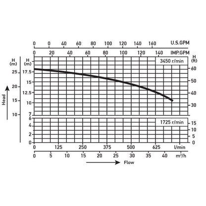 1 Speed, 3 HP Pump - Wellisparts